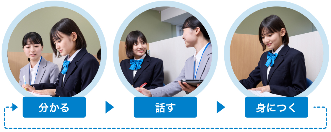 分かる→話す→身につく→繰り返す