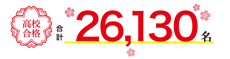 高校合格 合計26,130名