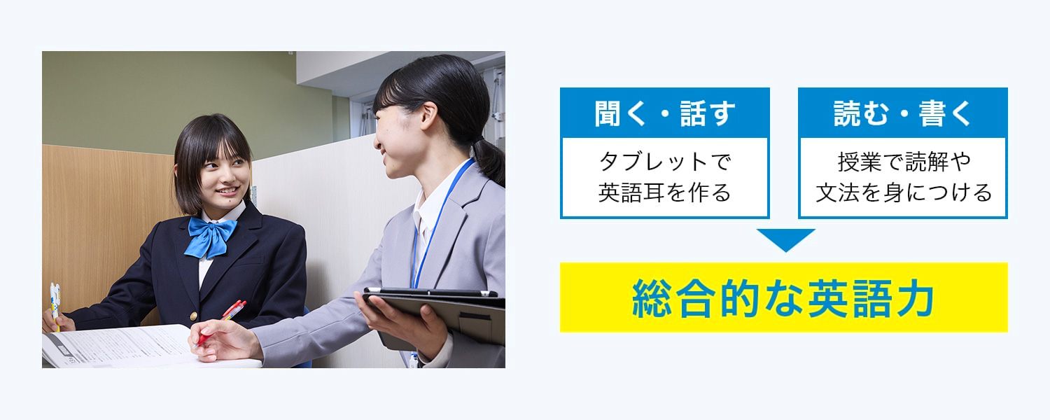聞く・話す タブレットで英語耳を作る 読む・書く 授業で読解や文法を身につける→総合的な英語力