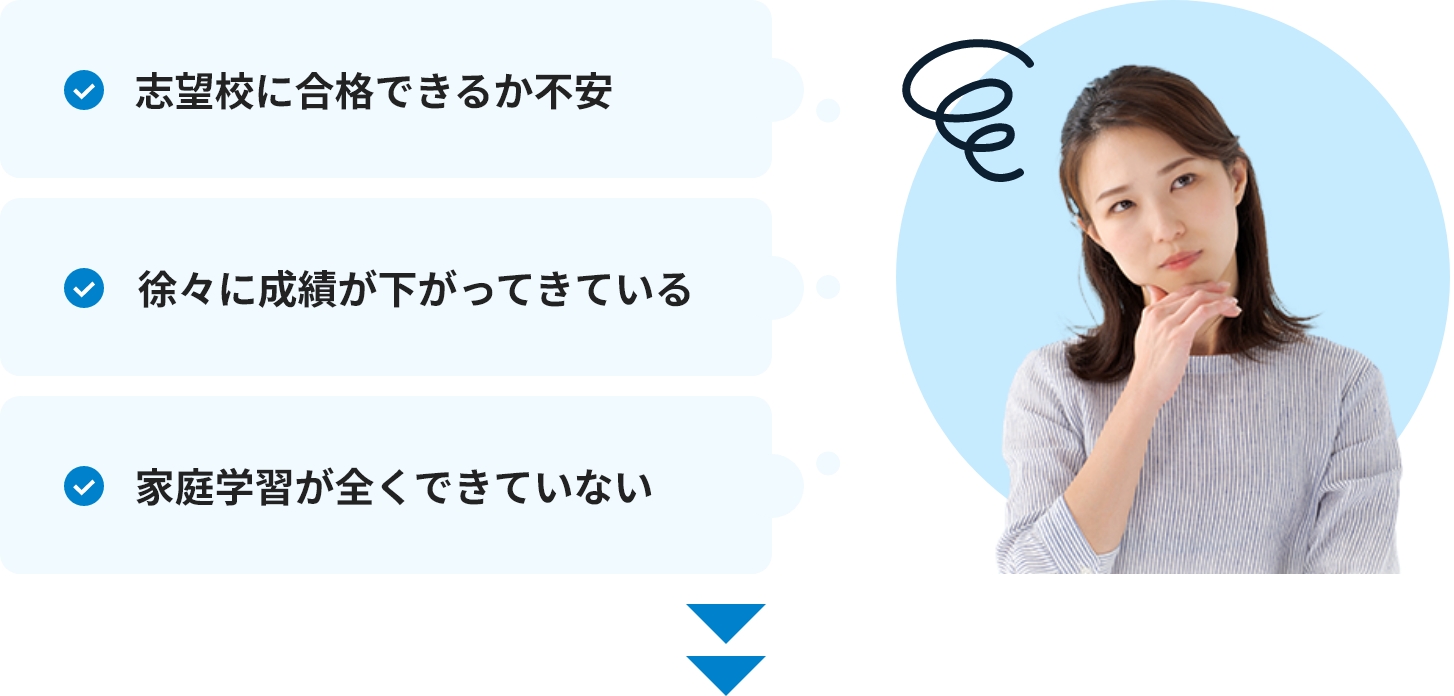 志望校に合格できるか不安 徐々に成績が下がってきている 家庭学習が全くできていない